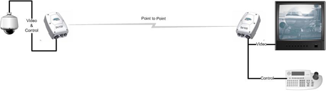 S4100 - point to point